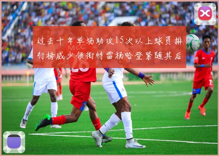 过去十年单场助攻15次以上球员排行榜威少领衔特雷杨哈登紧随其后